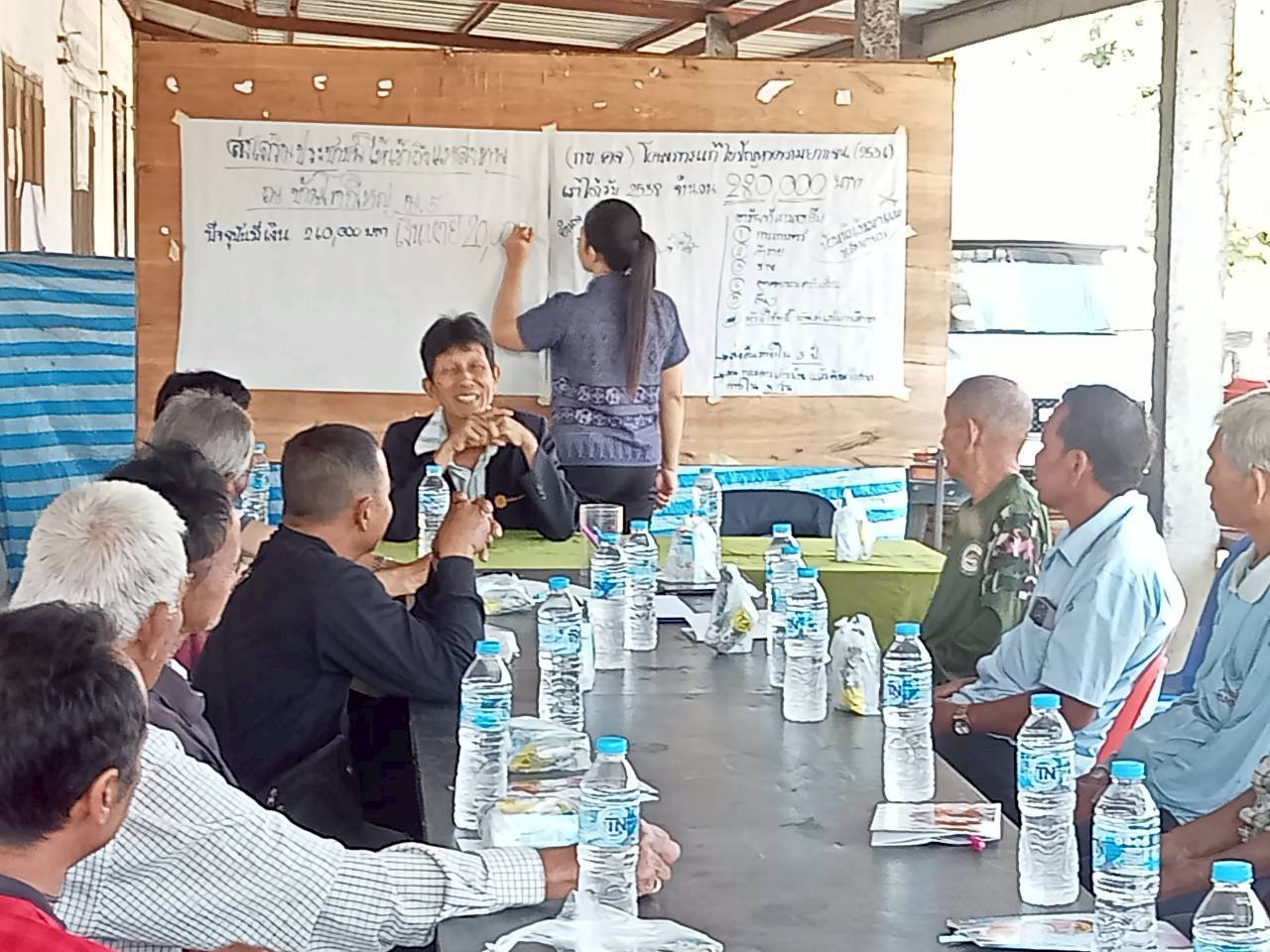 การส่งเสริมประชาชนเป้าหมายเข้าถึงแหล่งทุน 