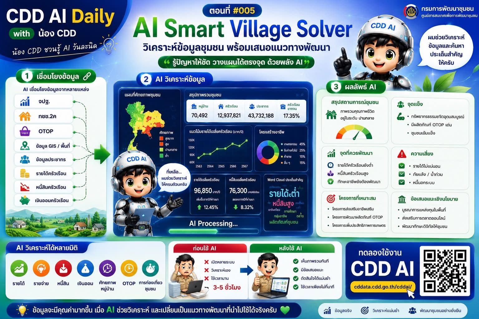 สพอ.นาจะหลวย ชวนใช้ "CDD AI" 