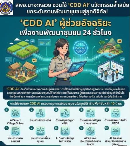 สพอ.นาจะหลวย ชวนใช้ "CDD AI" นวัตกรรมล้ำสมัย ยกระดับงานพัฒนาชุมชนสู่ยุคดิจิทัล! "CDD AI" ผู้ช่วยอัจฉริยะ เพื่องานพัฒนาชุมชน 24 ชั่วโมง