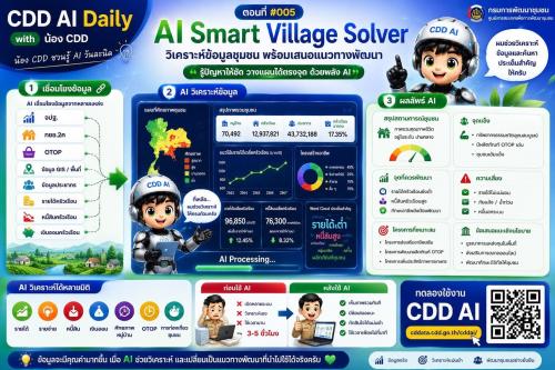 สพอ.นาจะหลวย ชวนใช้ "CDD AI" 
